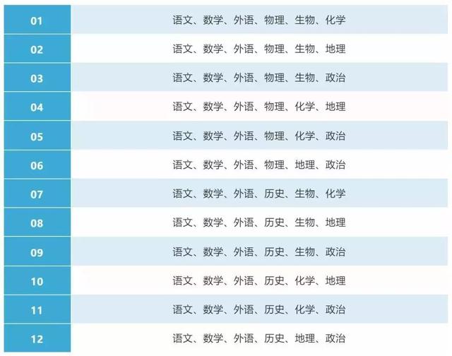 廣東新高考選科,3+1+2模式12種選擇方案！