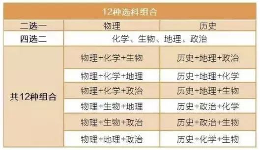廣東新高考改革方案是什么？廣東新高考改革總體目標(biāo)是什么？