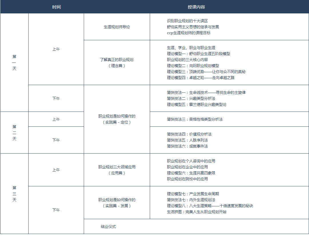 【向陽生涯】第97期CCP生涯規(guī)劃師認(rèn)證培訓(xùn)班全國火熱招生中