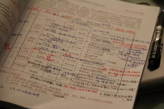萬人空巷，職業(yè)規(guī)劃師成時(shí)代新寵