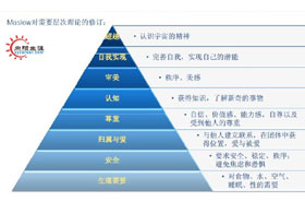 大學(xué)生自我需求分析