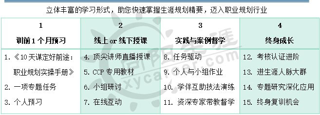 向陽生涯CCP生涯規(guī)劃師課程特色