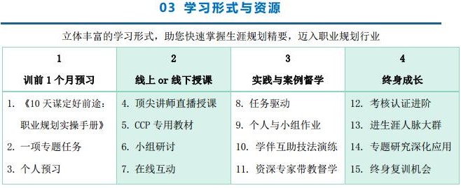 學(xué)習(xí)形式與資源