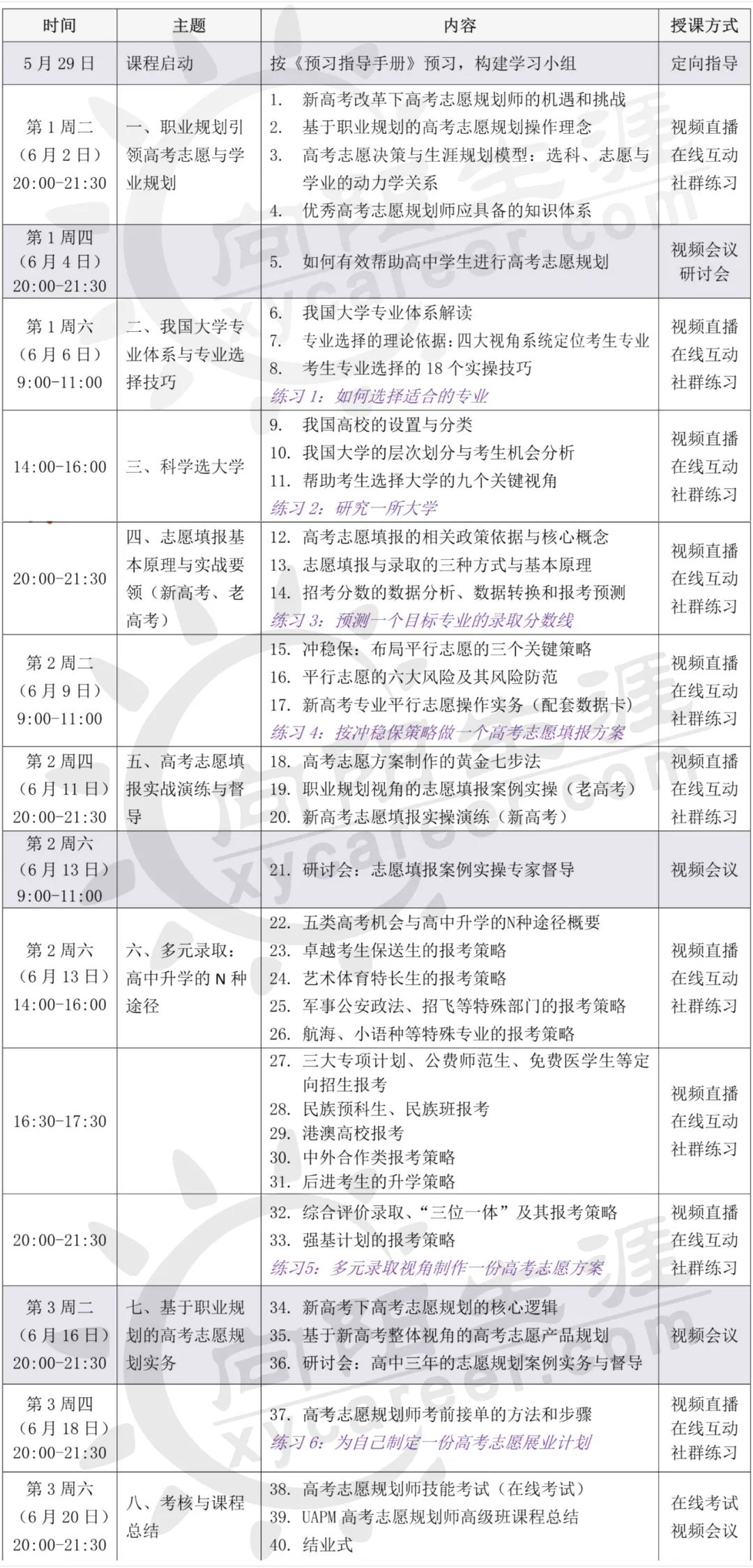 UAPM高考志愿規(guī)劃師線上課程大綱
