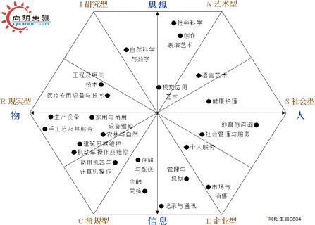 霍蘭德