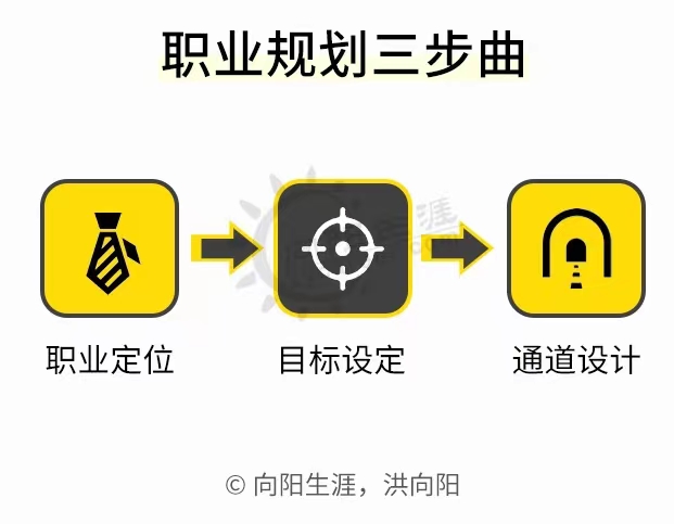 金三銀四求職旺季，做好規(guī)劃不瞎忙活