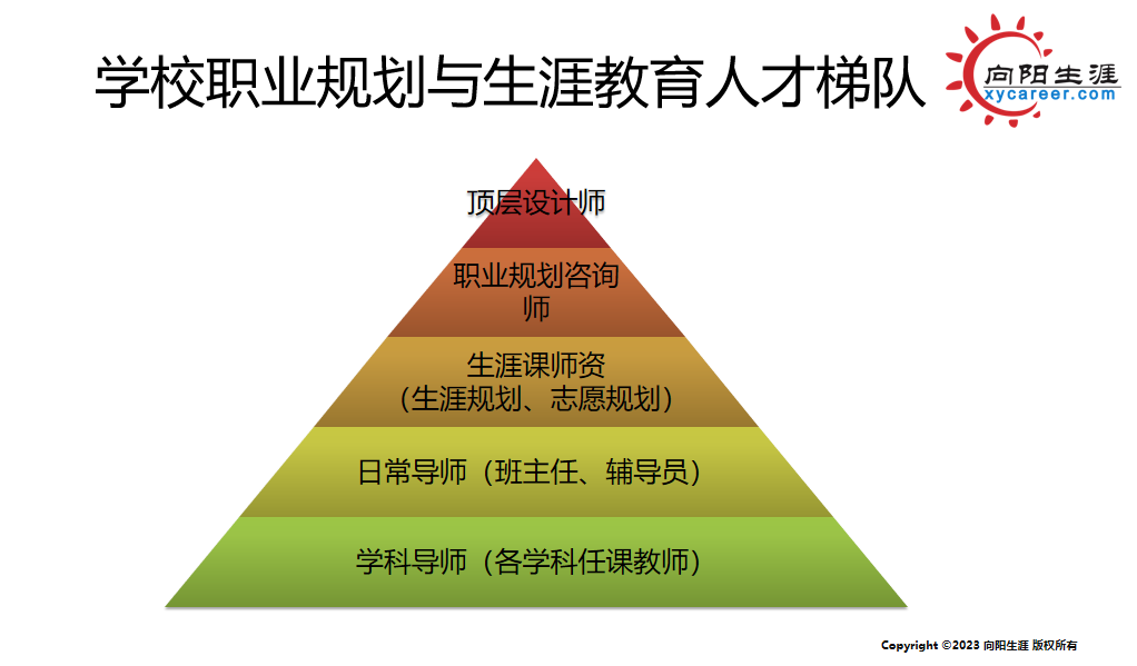高中生有必要做生涯規(guī)劃嗎？