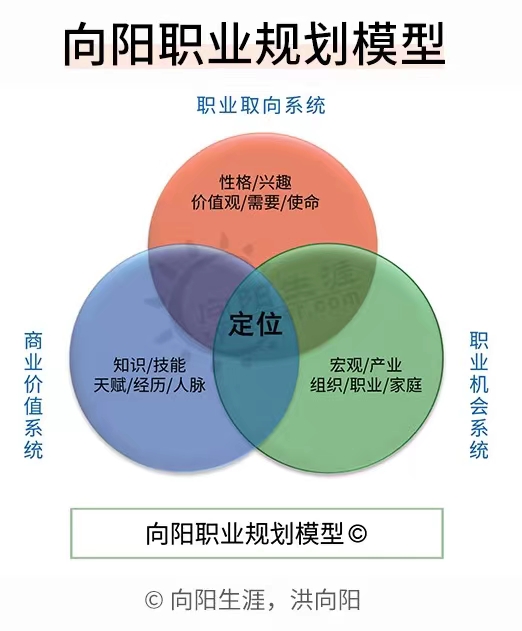 應(yīng)屆生怎么做職業(yè)規(guī)劃？