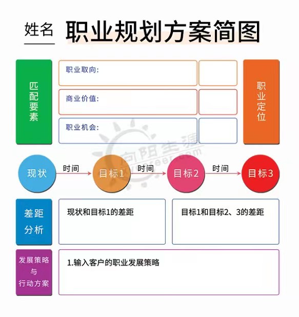 MBTI性格測評對大學(xué)生職業(yè)規(guī)劃有用嗎？