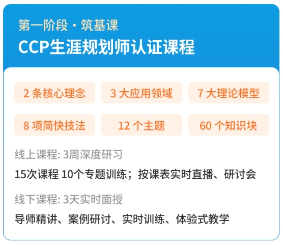 CCP生涯規(guī)劃師課程內(nèi)容